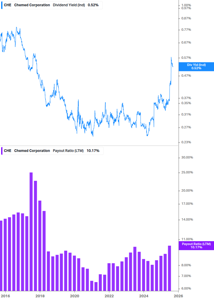 Dividend Safety Chart