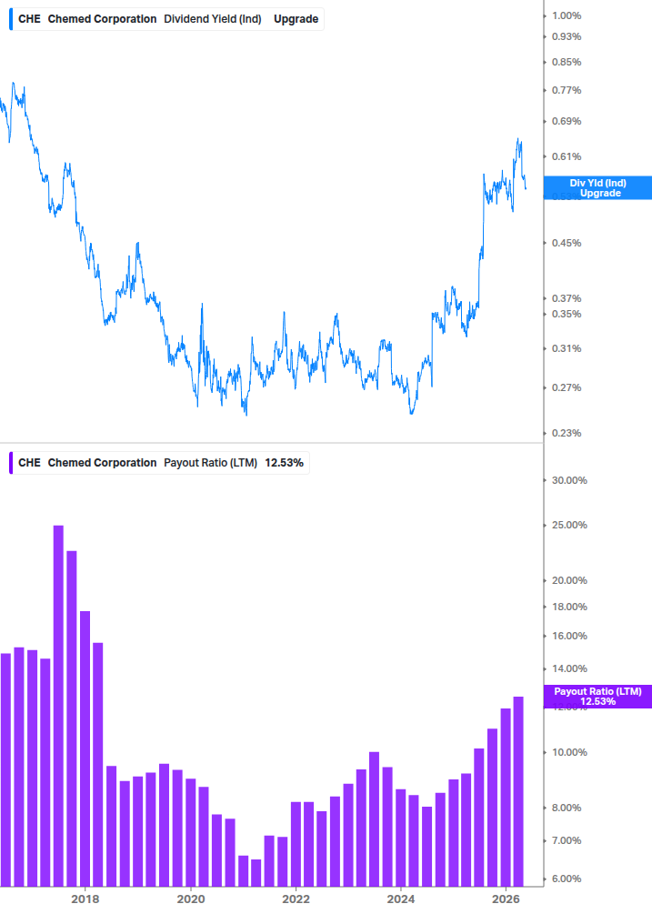 Dividend Safety Chart