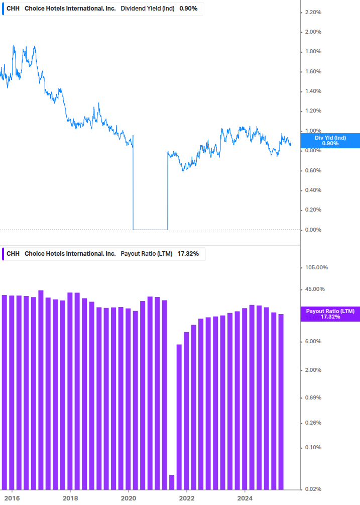 Dividend Safety Chart