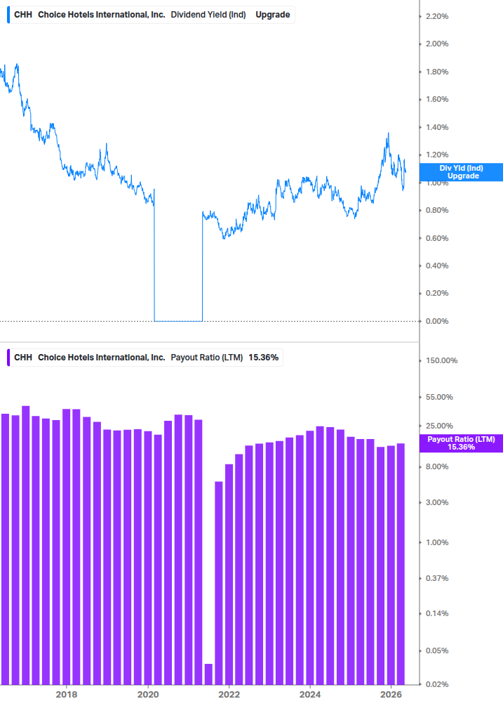 Dividend Safety Chart