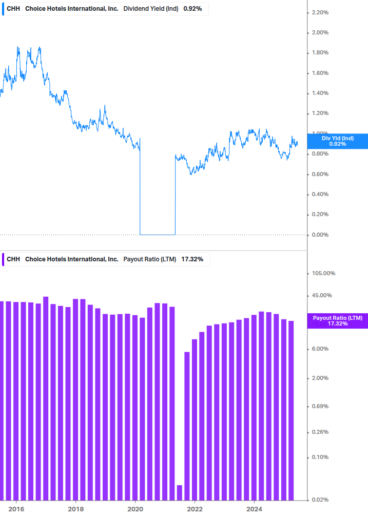 Dividend Safety Chart