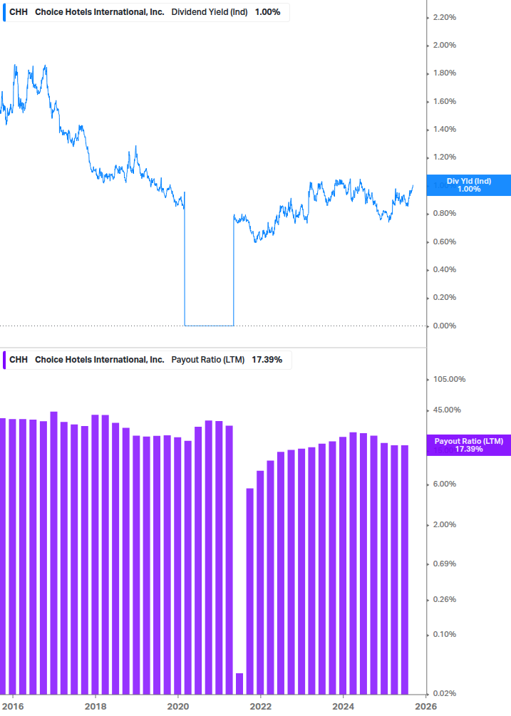Dividend Safety Chart