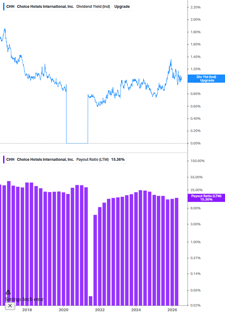 Dividend Safety Chart