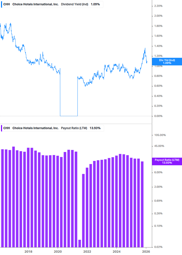 Dividend Safety Chart