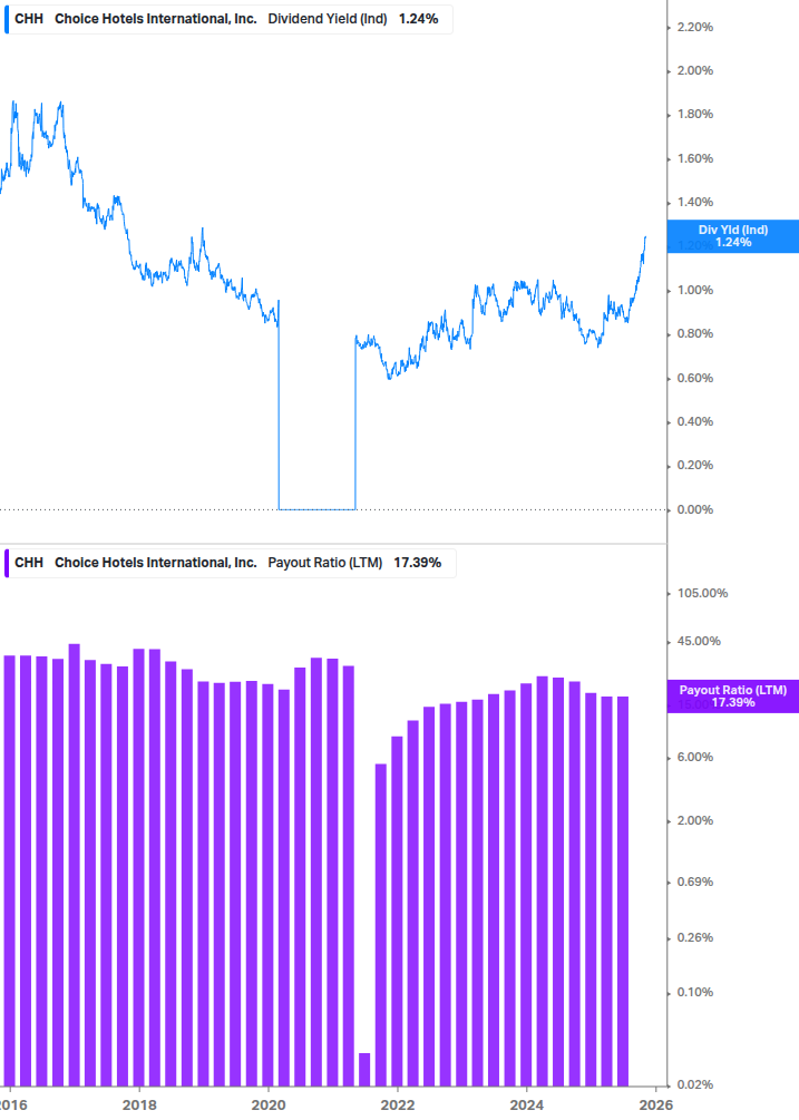 Dividend Safety Chart