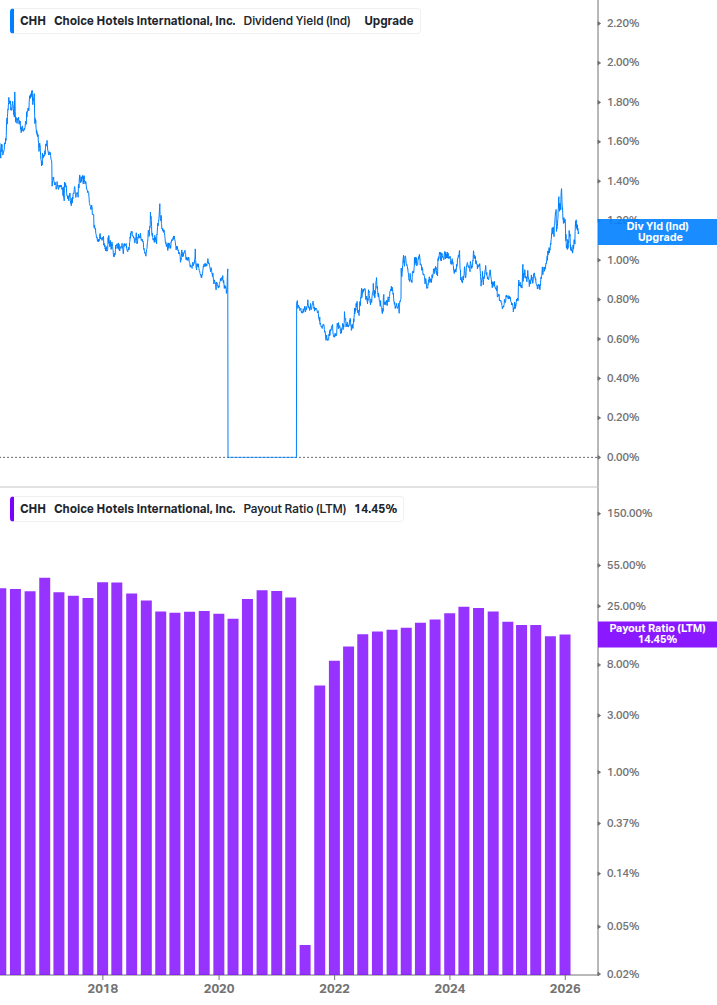 Dividend Safety Chart