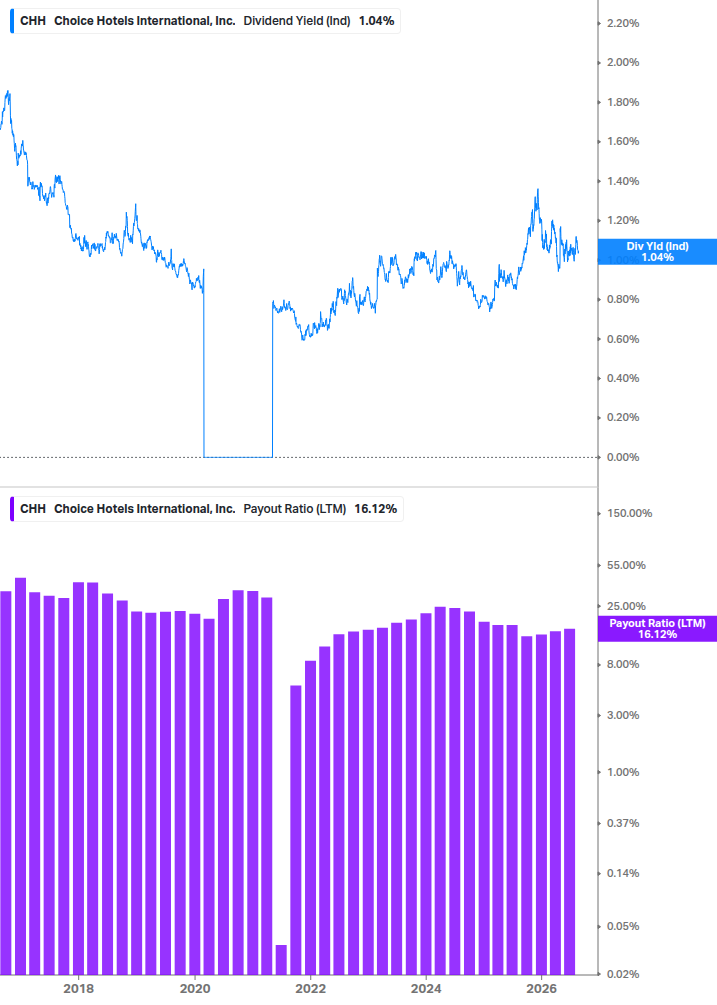 Dividend Safety Chart