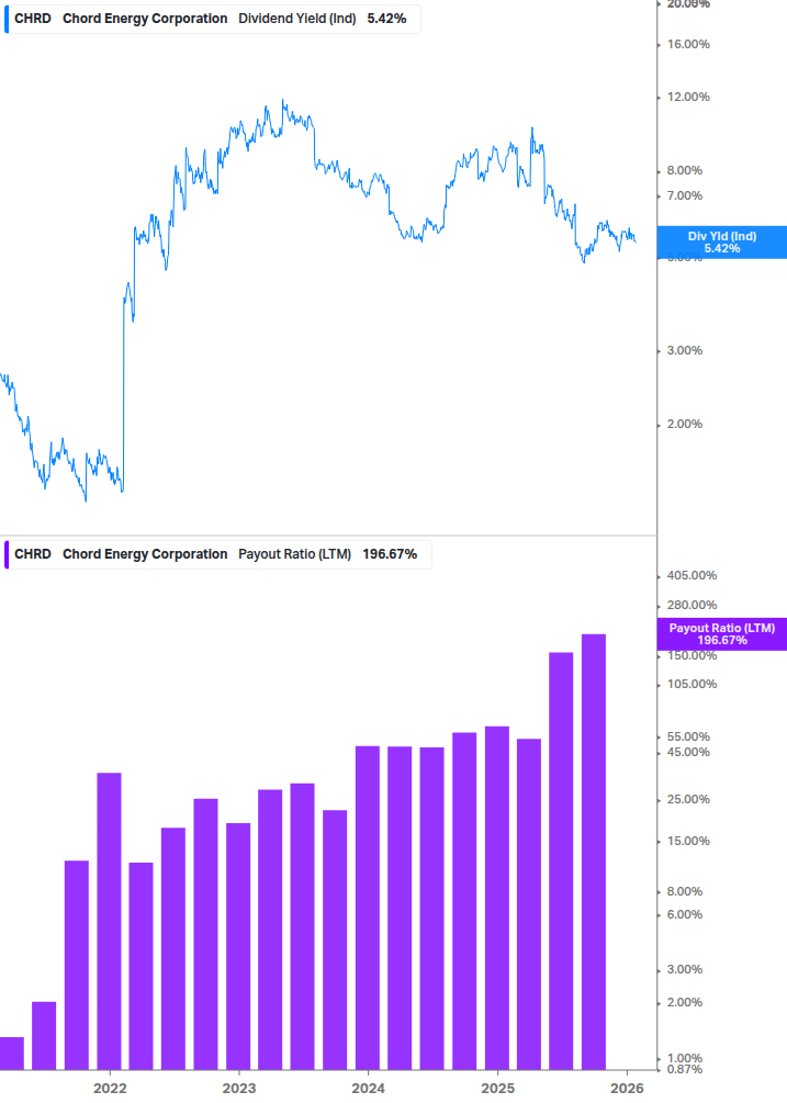 Dividend Safety Chart