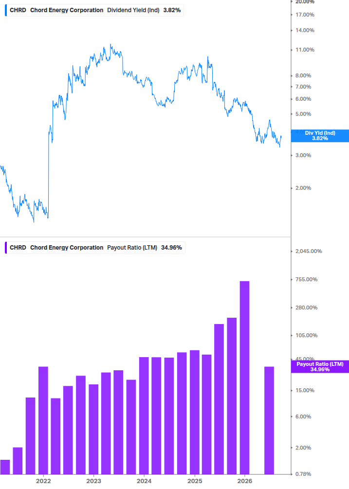 Dividend Safety Chart