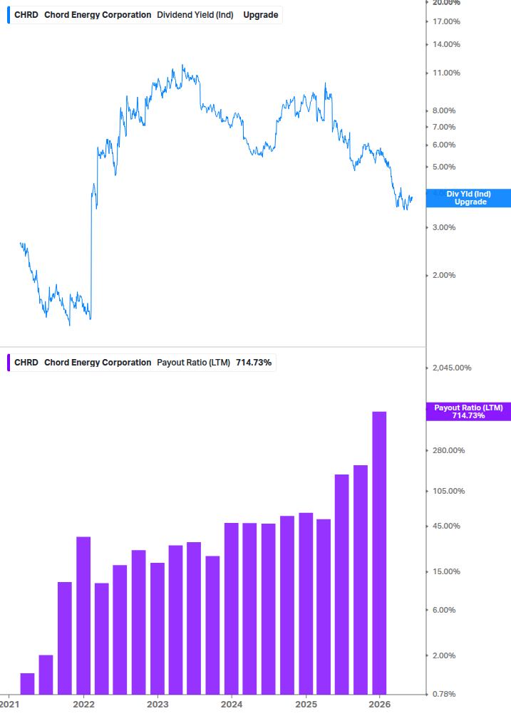 Dividend Safety Chart