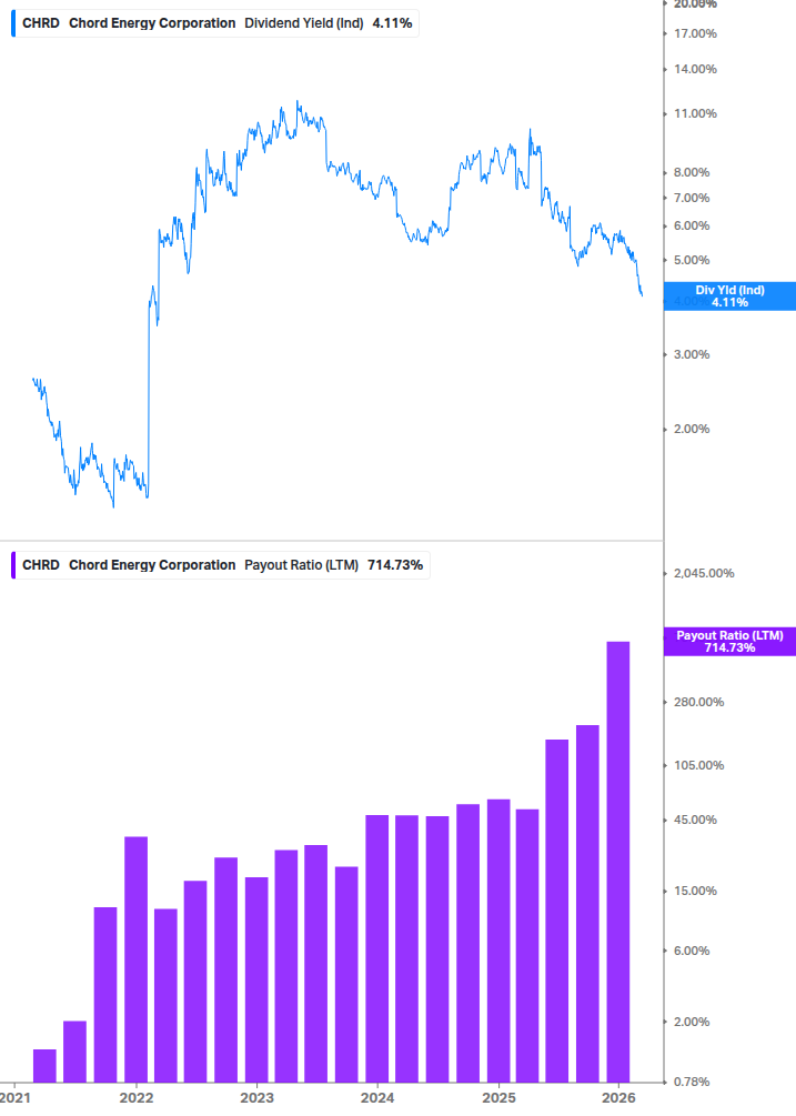 Dividend Safety Chart