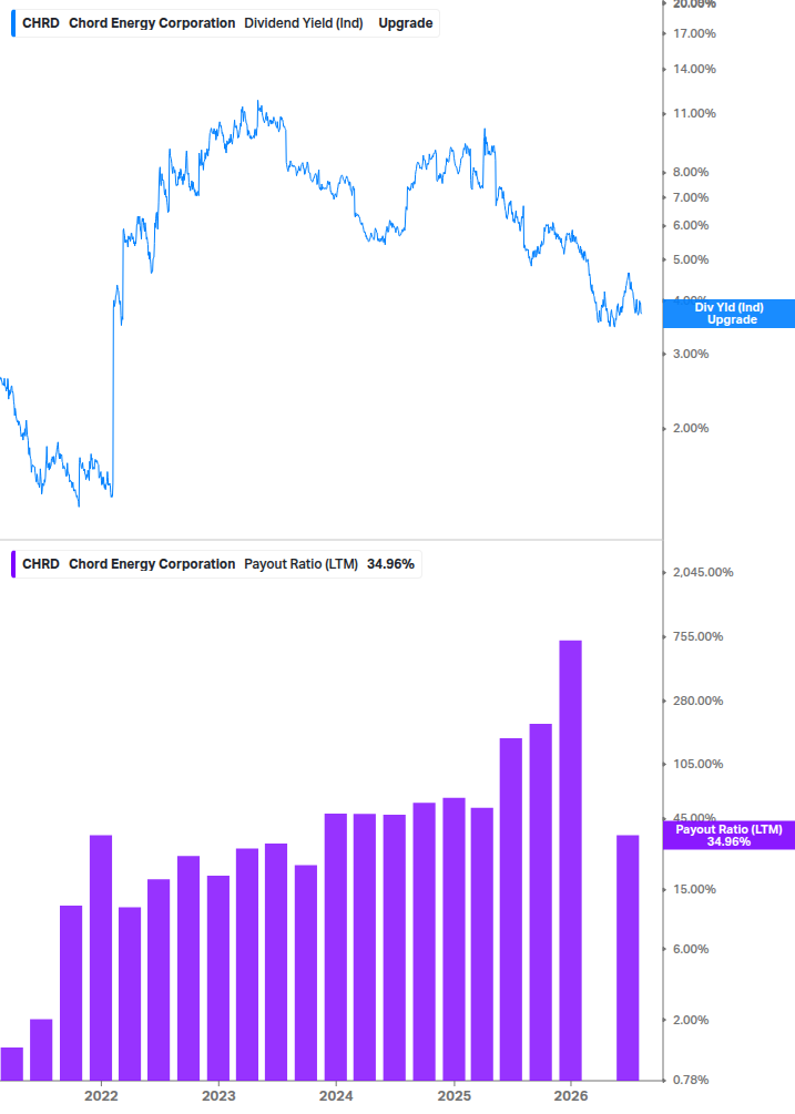 Dividend Safety Chart