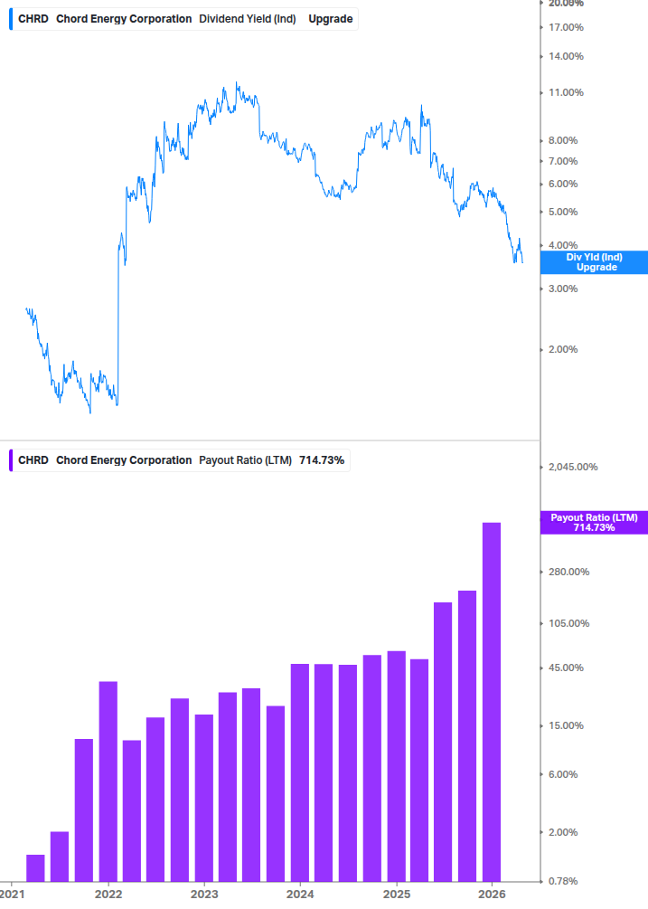 Dividend Safety Chart