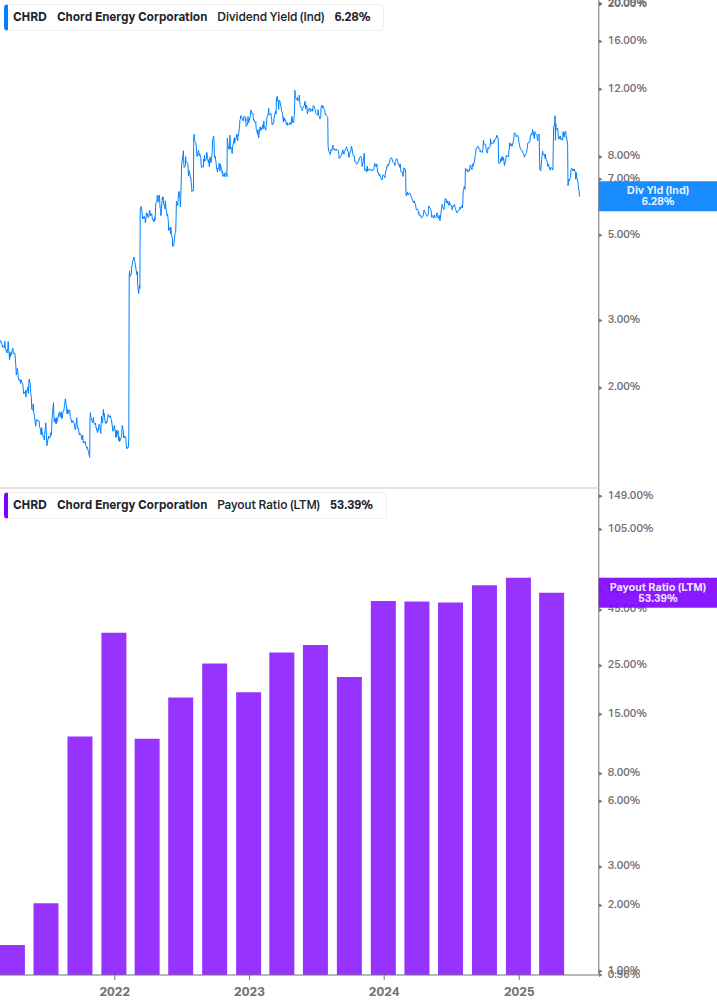 Dividend Safety Chart