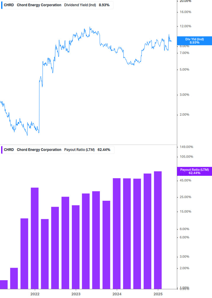 Dividend Safety Chart