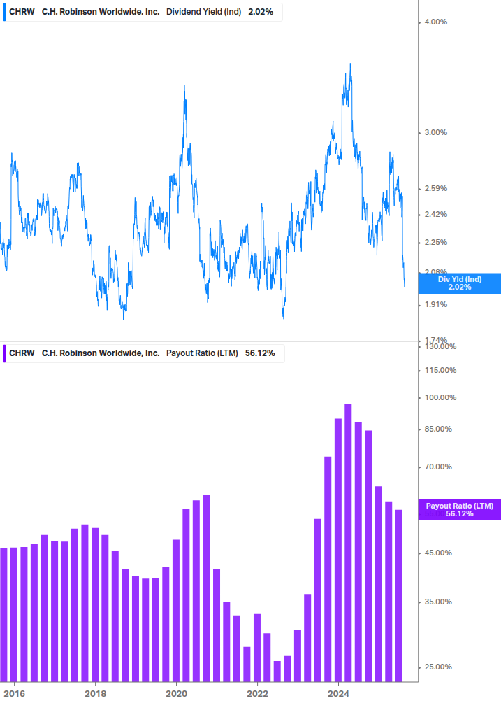 Dividend Safety Chart