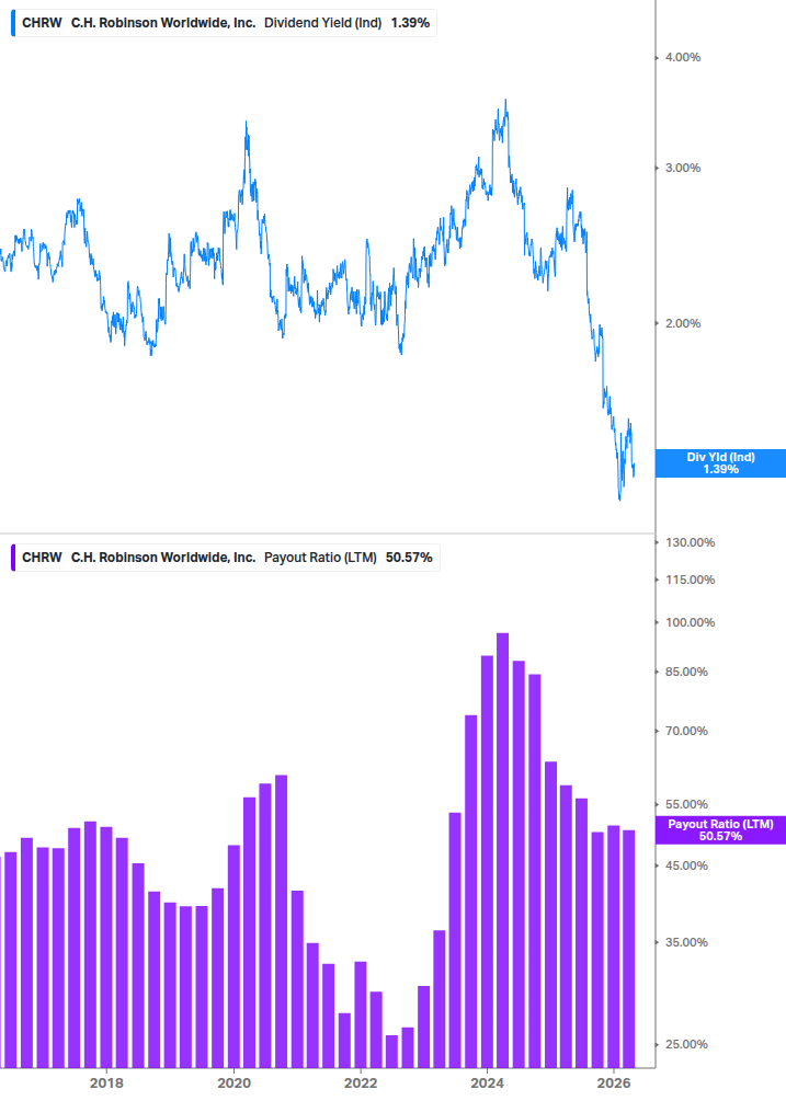 Dividend Safety Chart