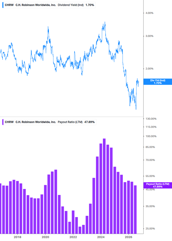 Dividend Safety Chart
