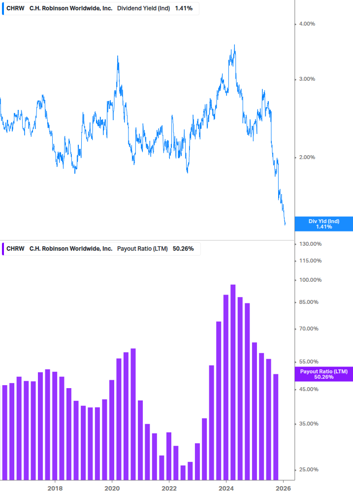 Dividend Safety Chart