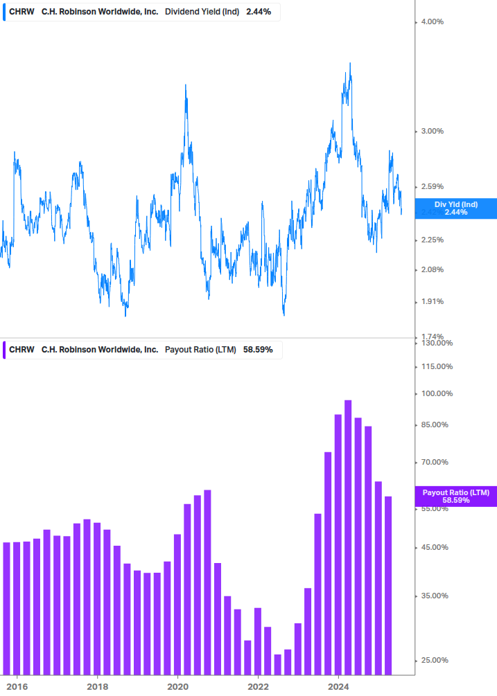 Dividend Safety Chart