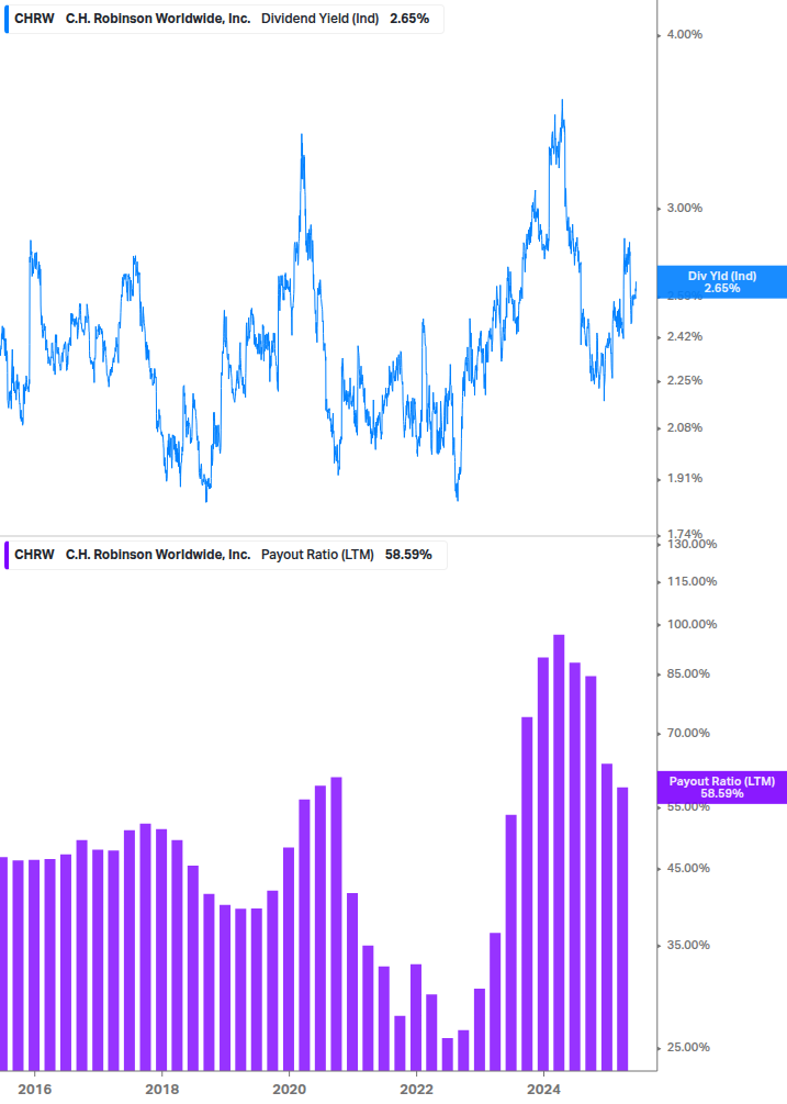 Dividend Safety Chart