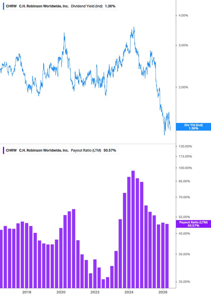 Dividend Safety Chart