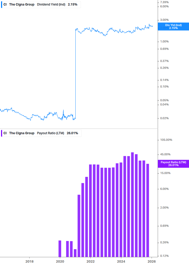 Dividend Safety Chart