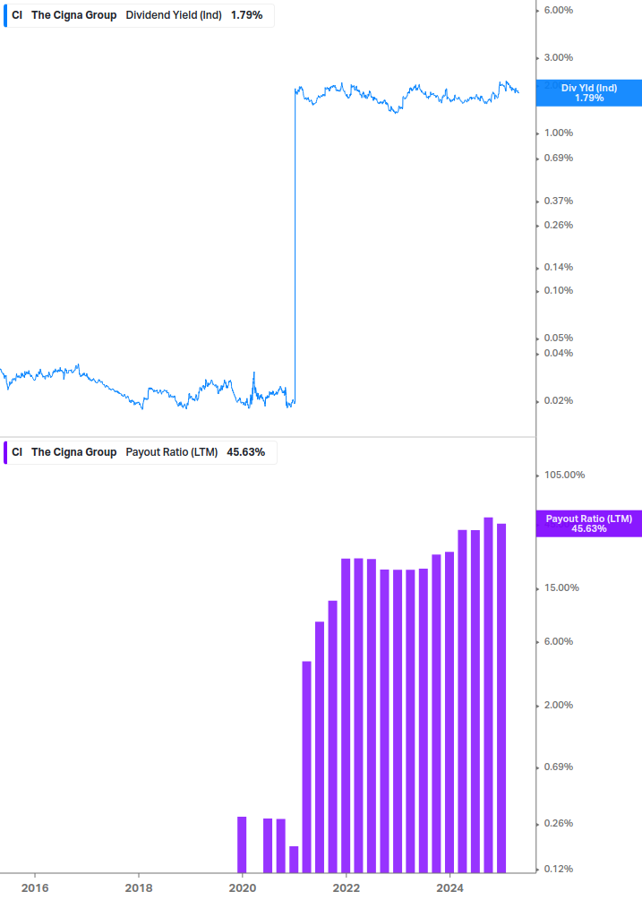 Dividend Safety Chart
