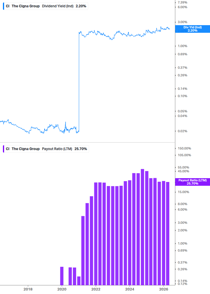 Dividend Safety Chart