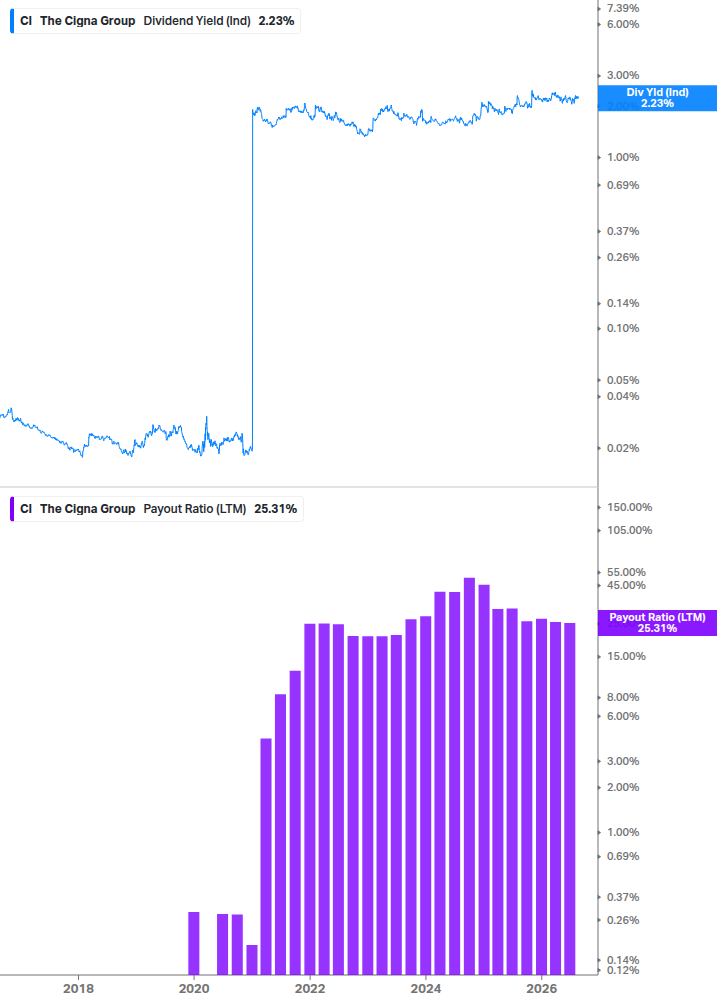 Dividend Safety Chart