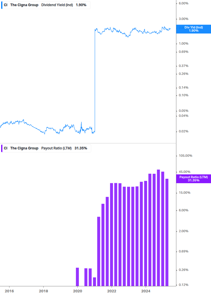 Dividend Safety Chart