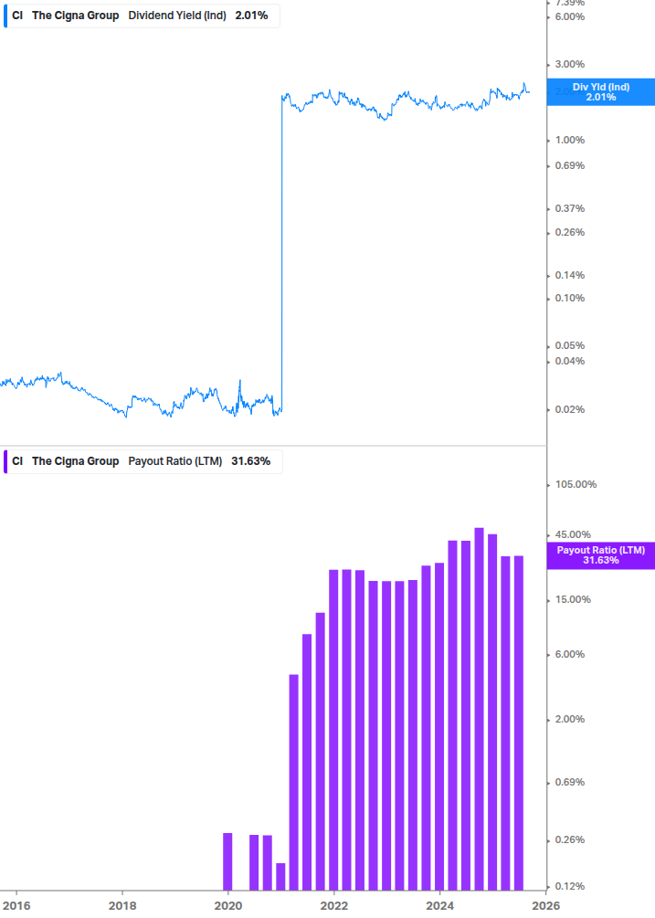 Dividend Safety Chart