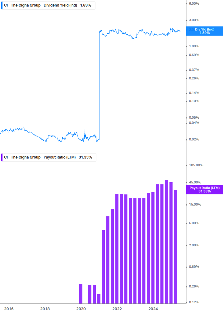 Dividend Safety Chart