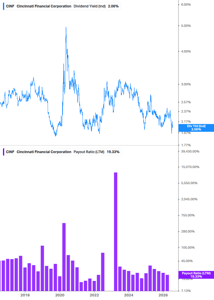 Dividend Safety Chart