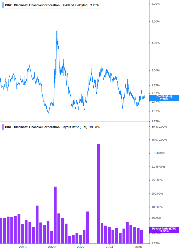 Dividend Safety Chart