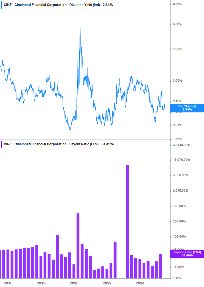 Dividend Safety Chart
