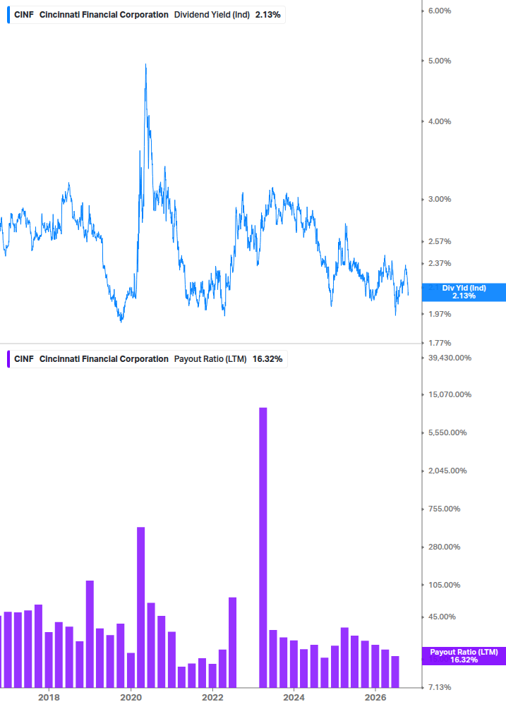 Dividend Safety Chart