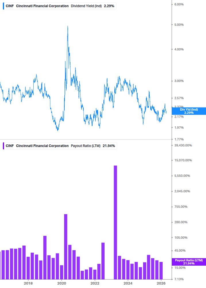 Dividend Safety Chart