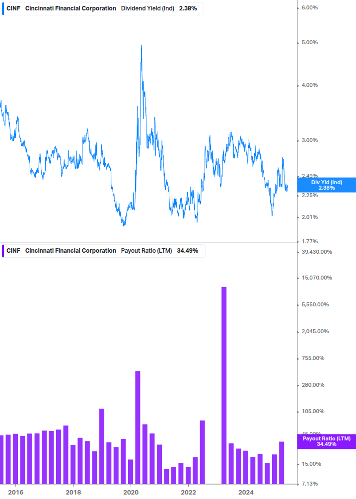 Dividend Safety Chart