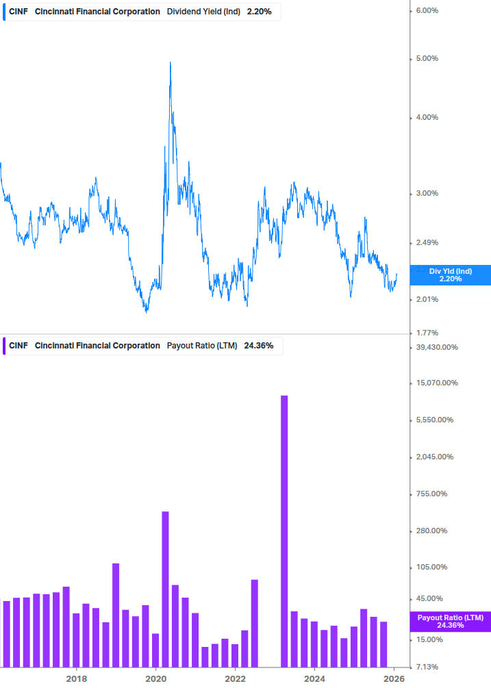 Dividend Safety Chart
