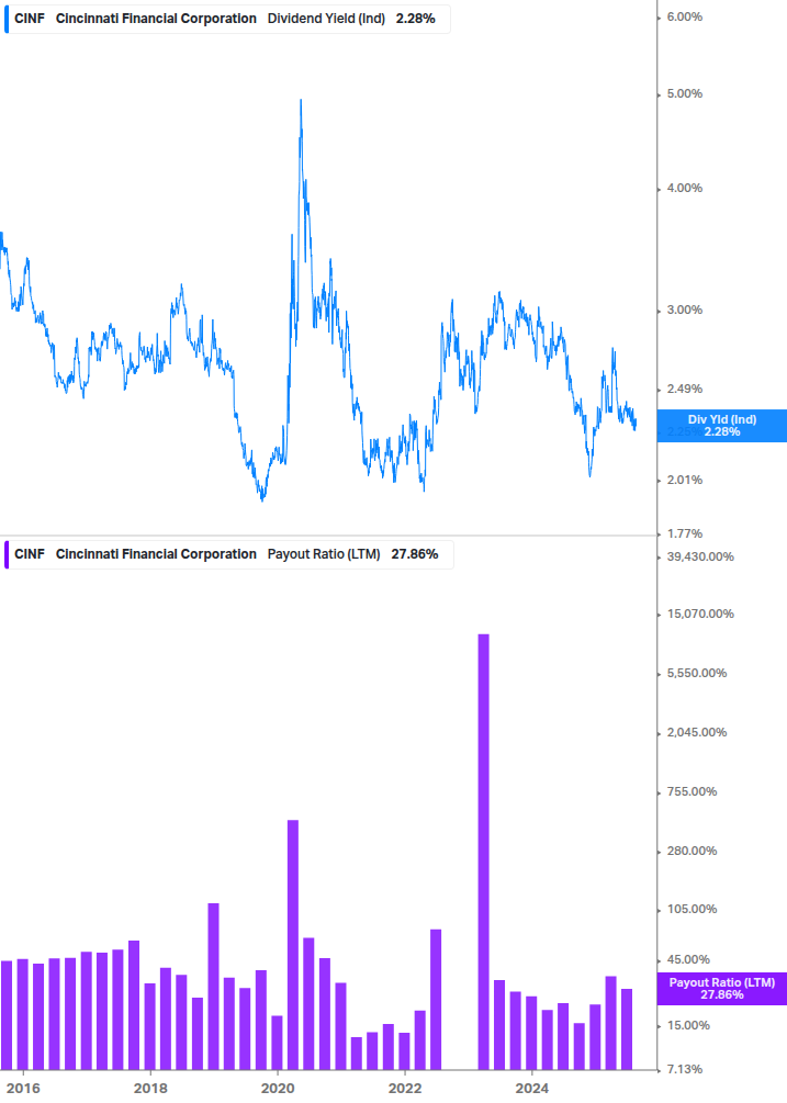 Dividend Safety Chart