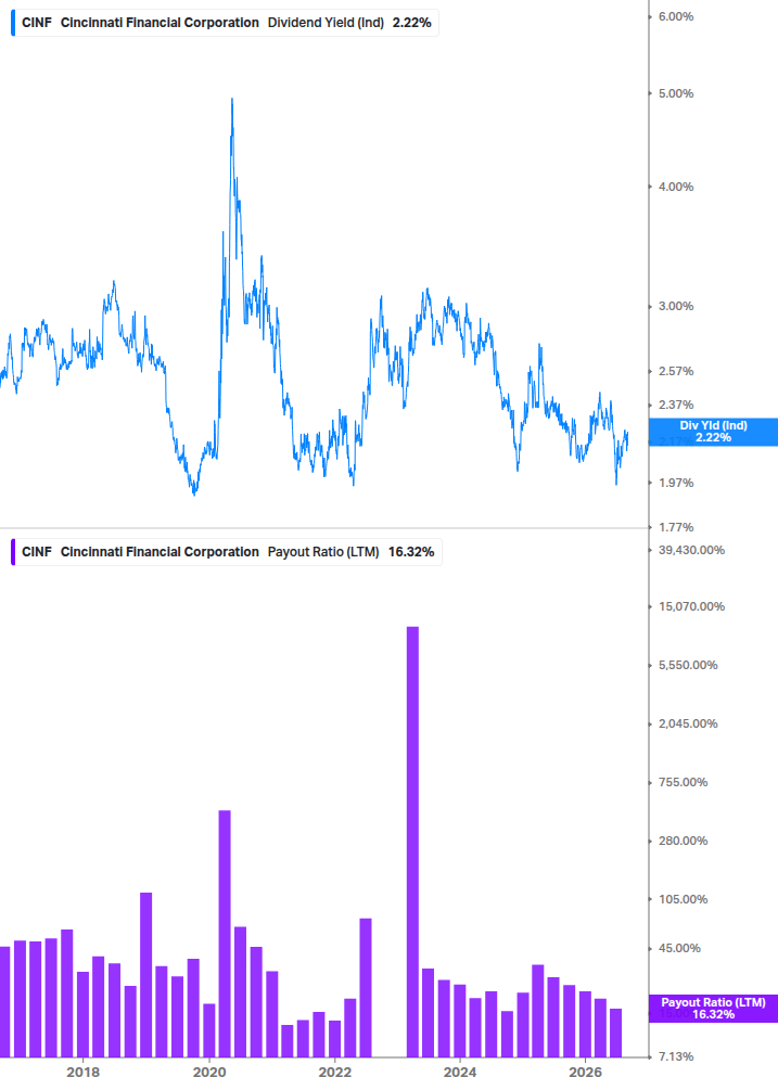 Dividend Safety Chart