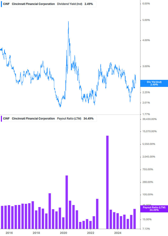 Dividend Safety Chart