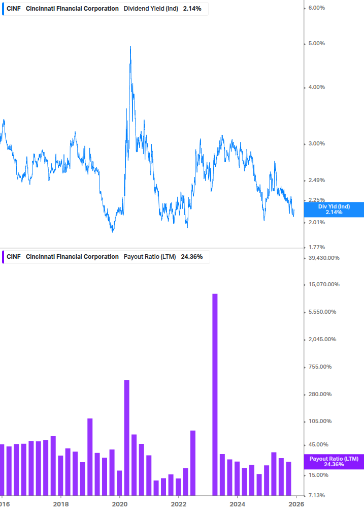 Dividend Safety Chart