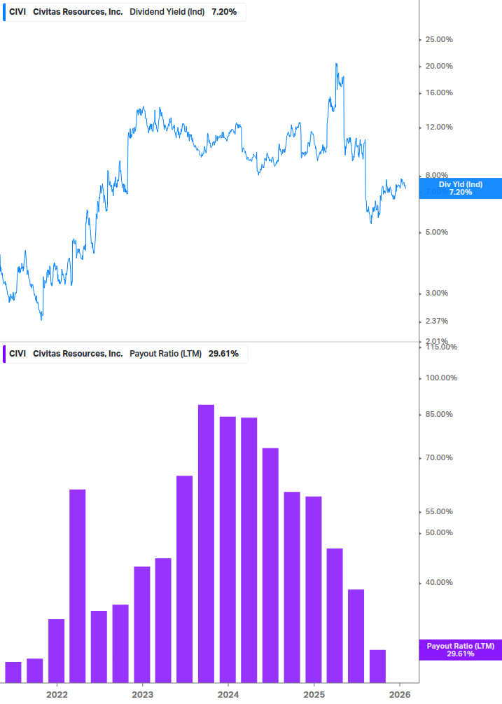 Dividend Safety Chart