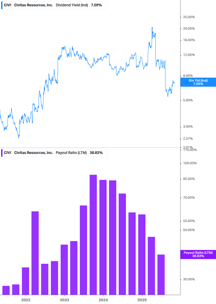 Dividend Safety Chart