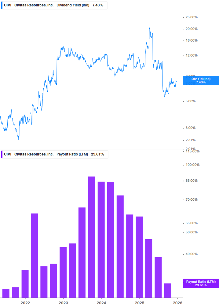 Dividend Safety Chart