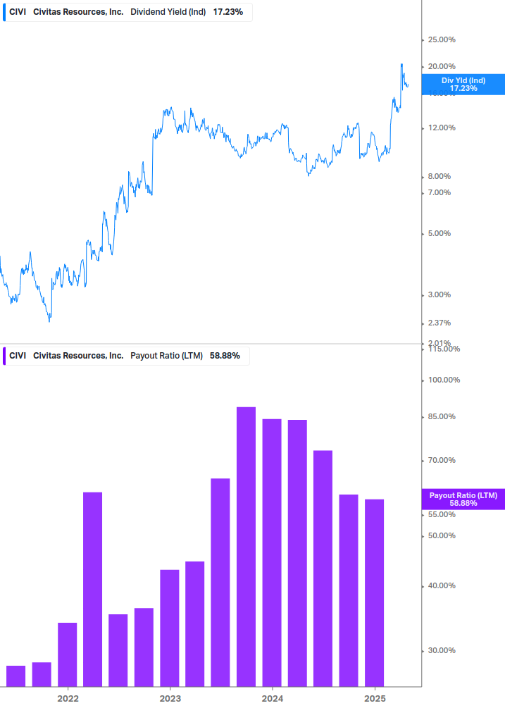 Dividend Safety Chart