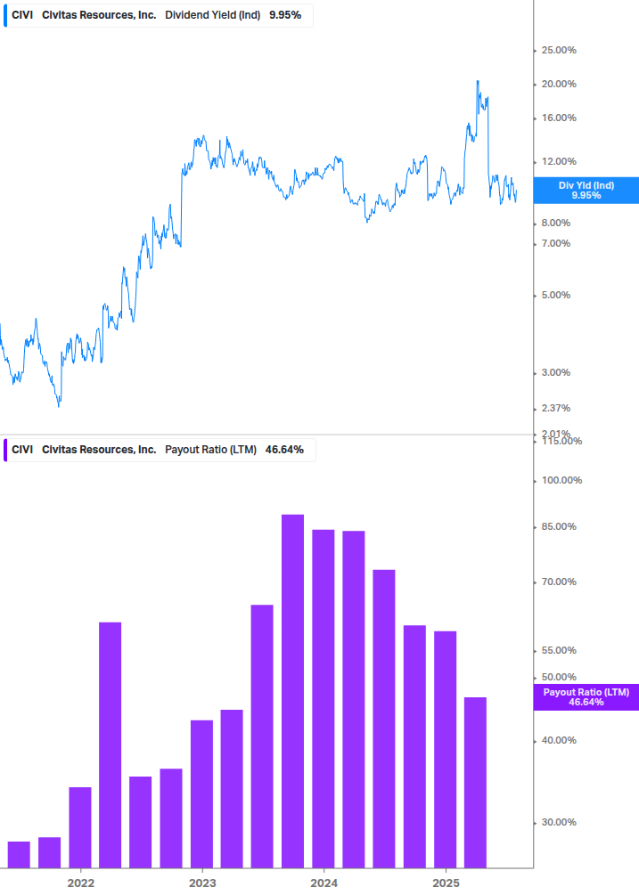 Dividend Safety Chart