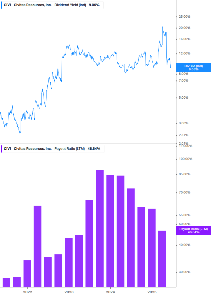 Dividend Safety Chart